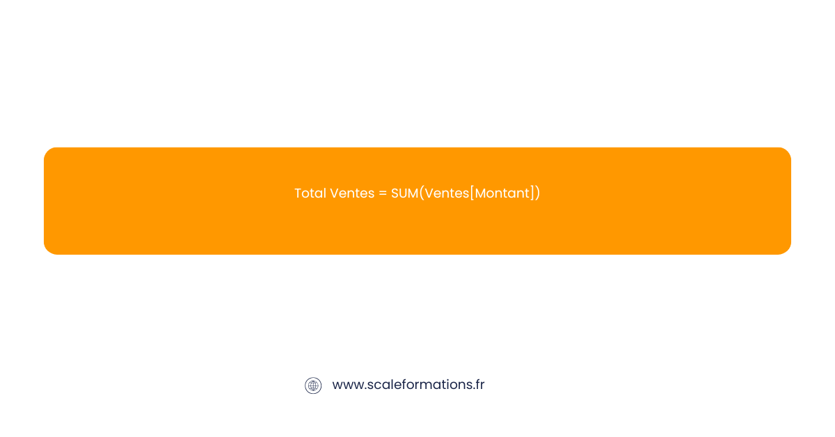 Mesures Power BI
