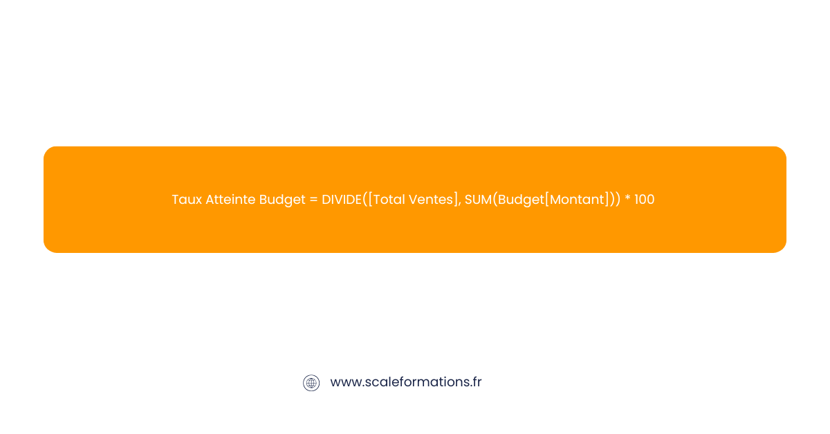 mesures Power BI
