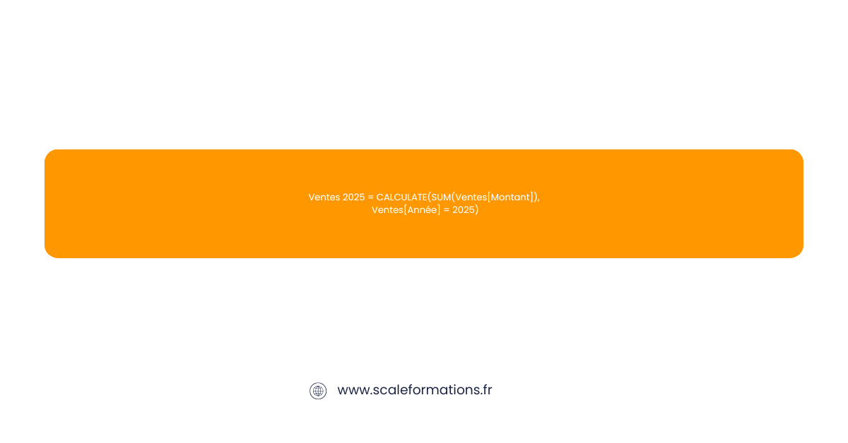 mesures Power BI