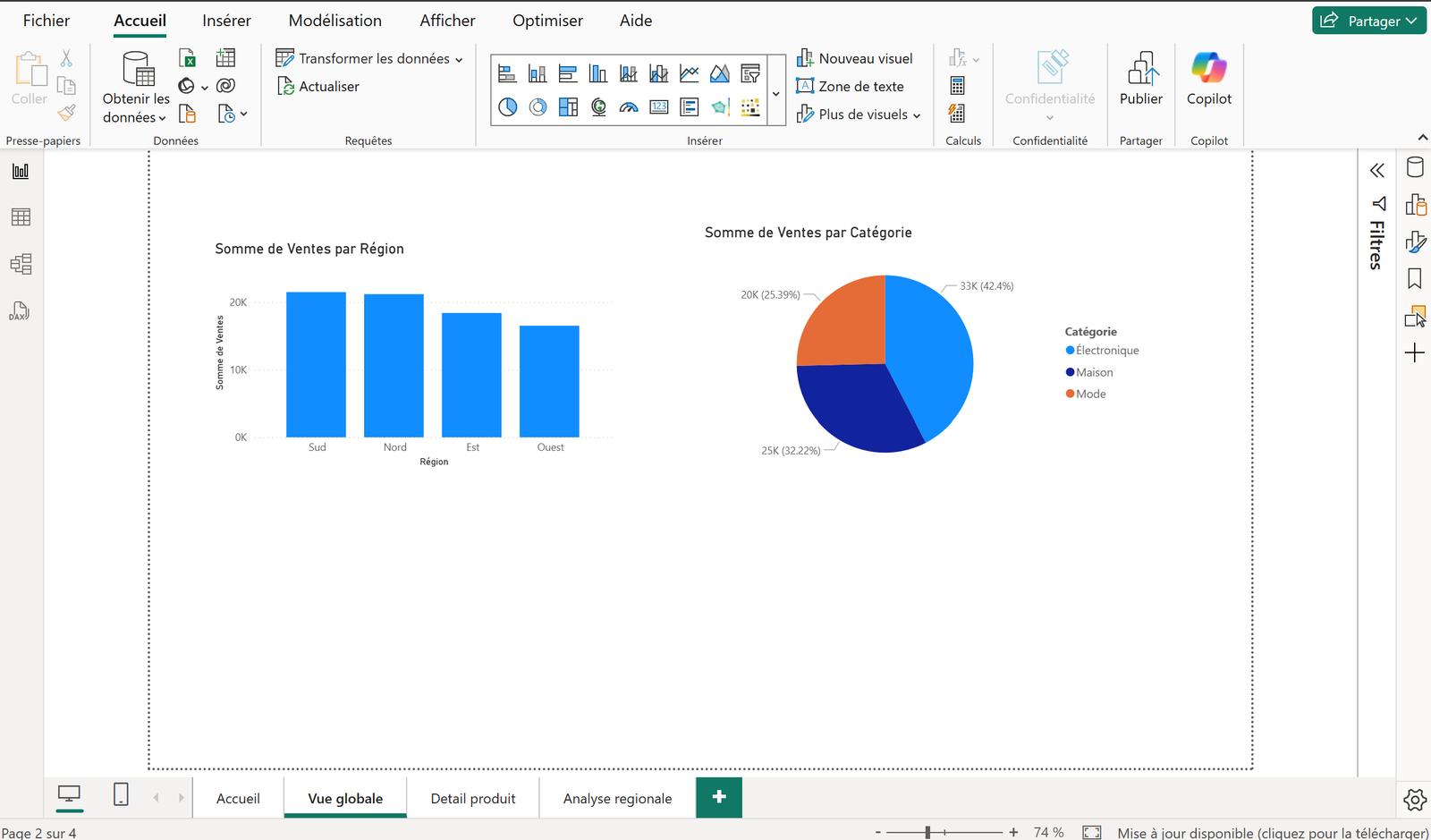 Signets Power BI