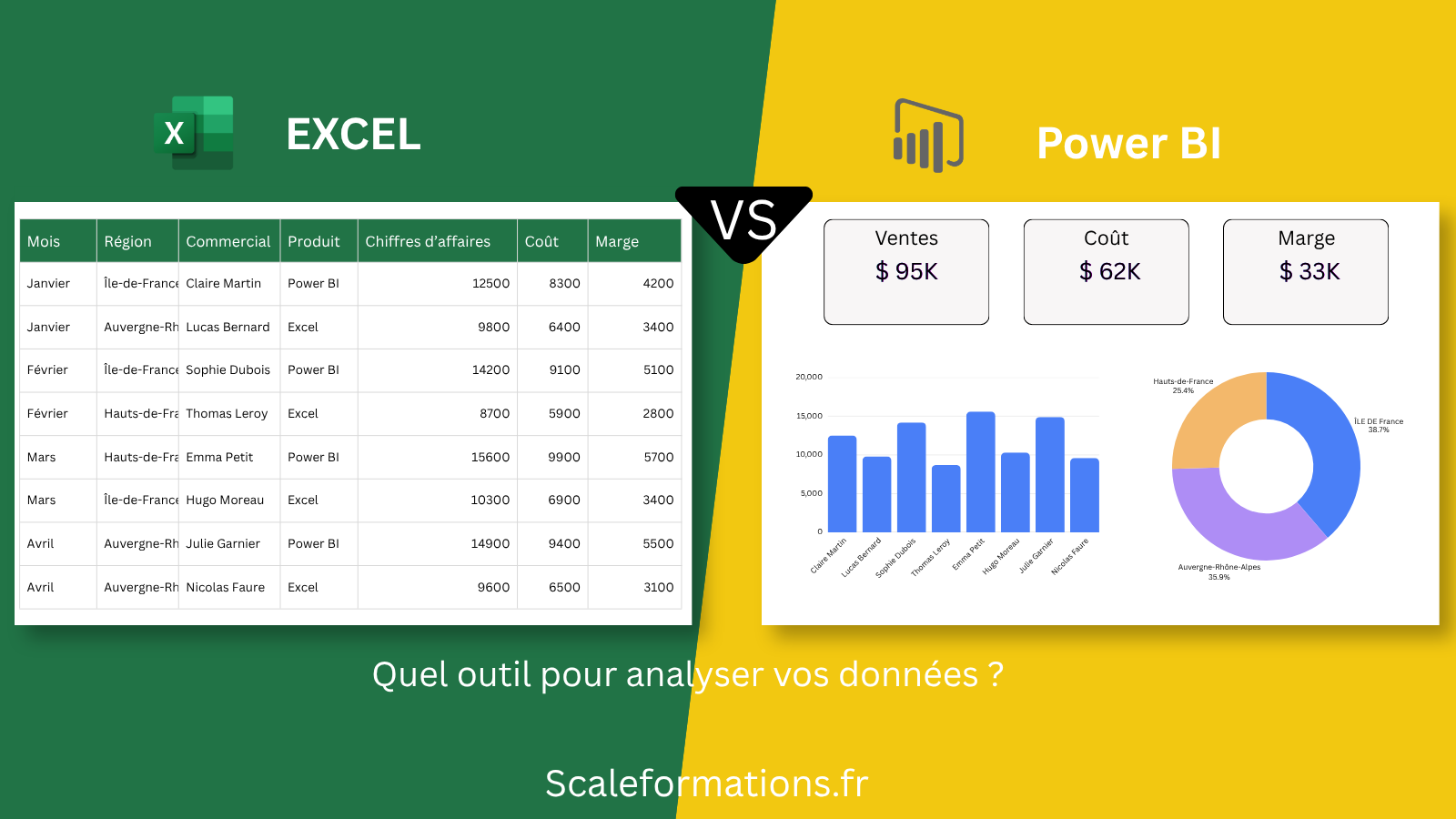Excel vs Power BI