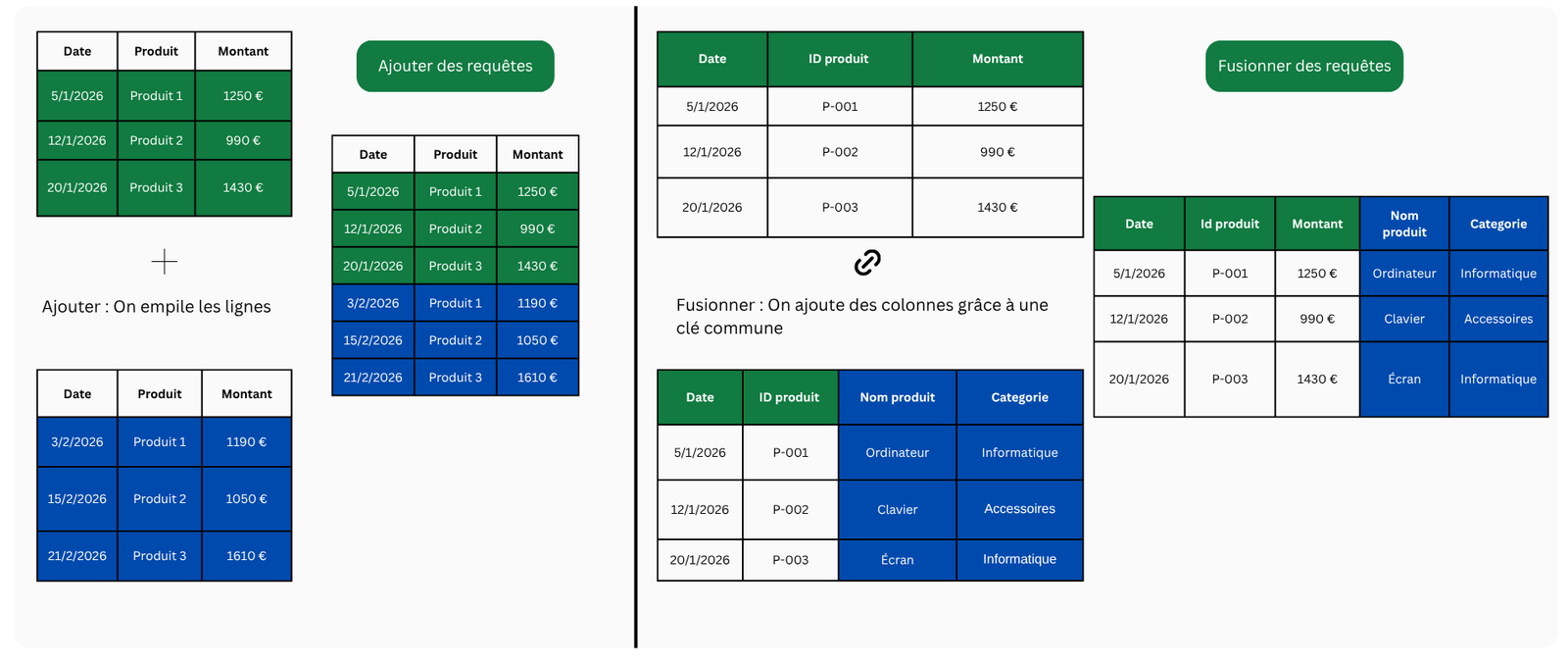 Ajouter des requêtes Power Query