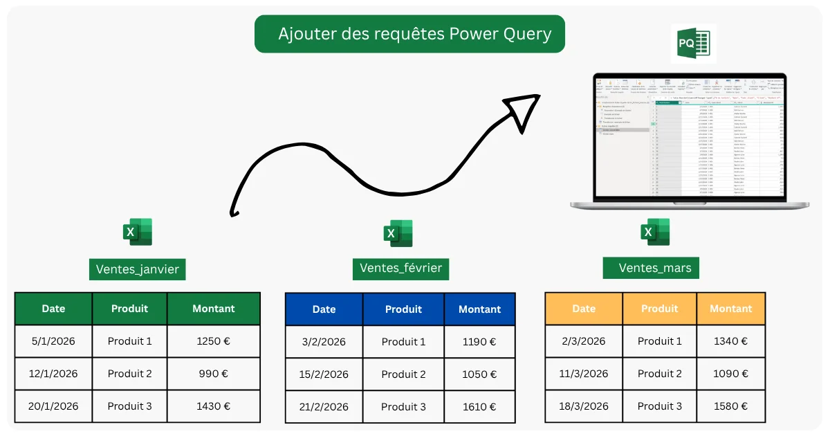 Ajouter des requêtes Power Query