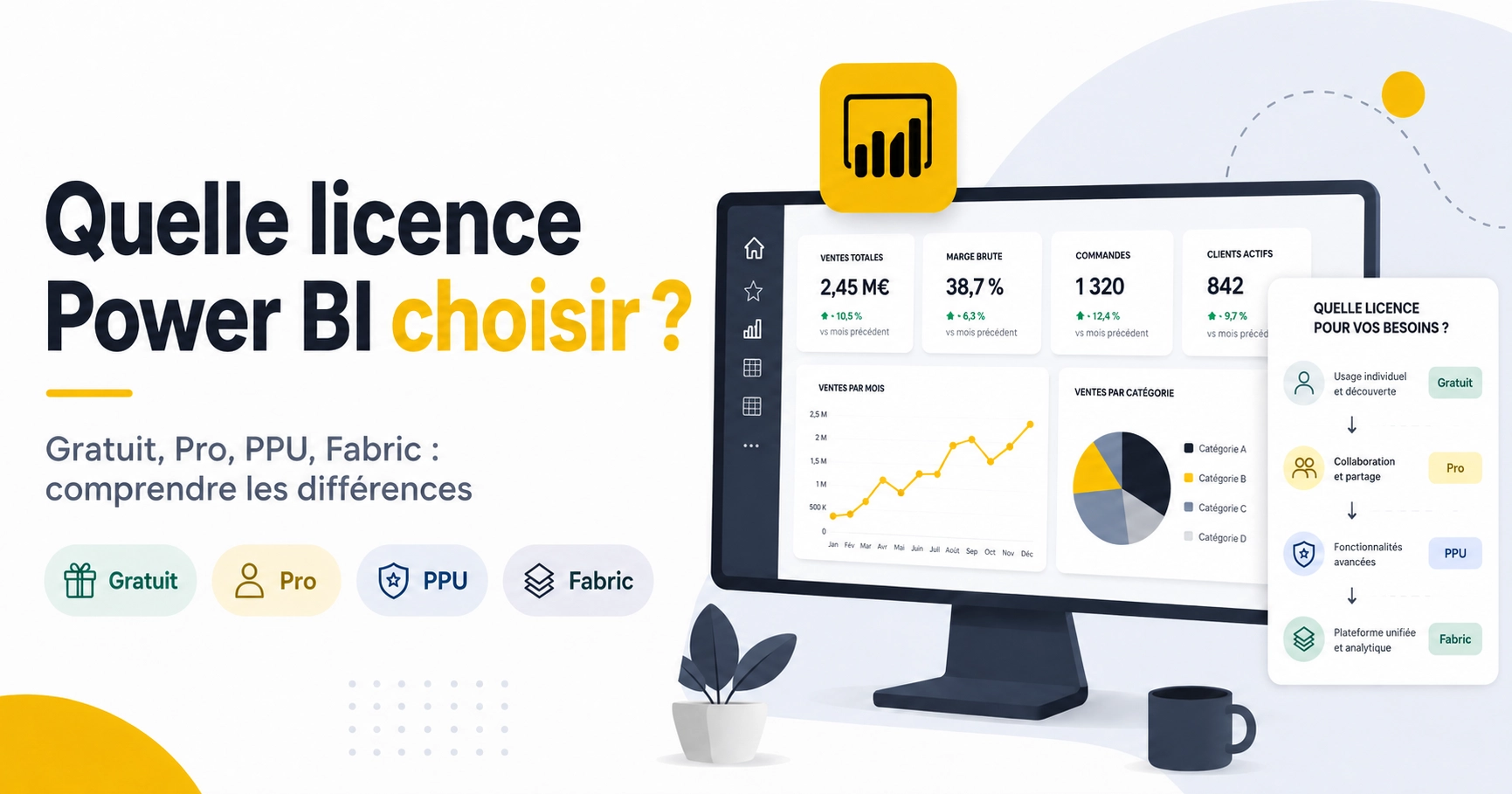 License Power BI