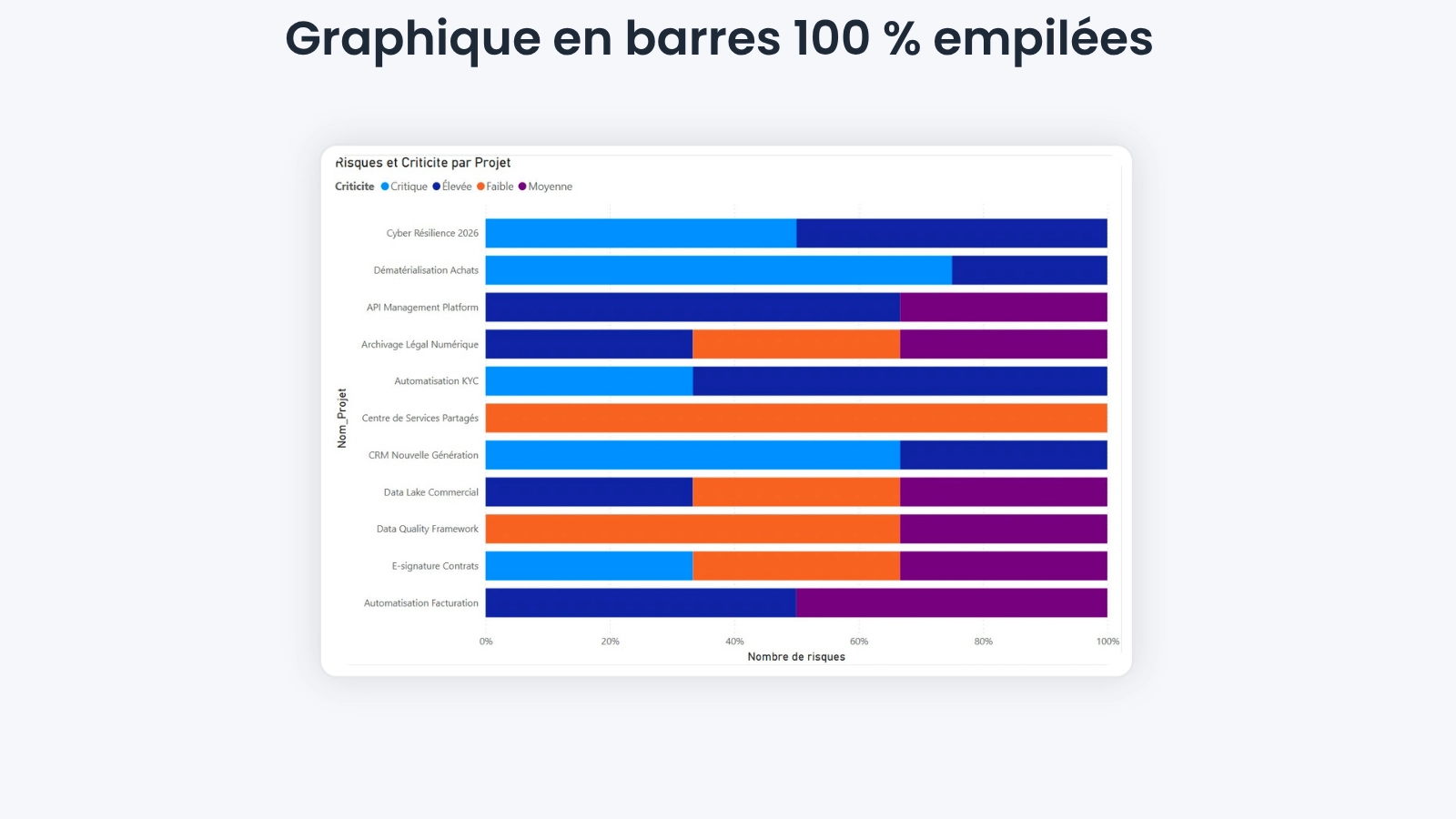 visuel barre Power BI