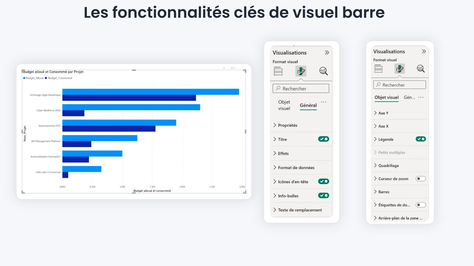 visuel barre Power BI