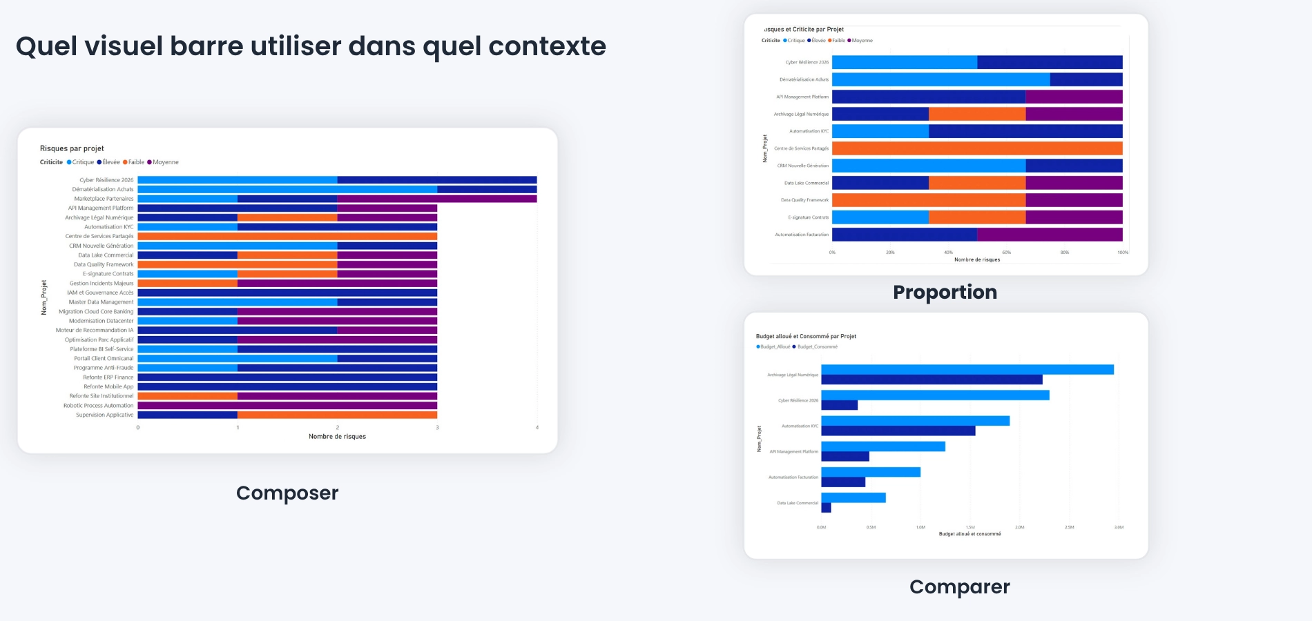 visuel barre Power BI