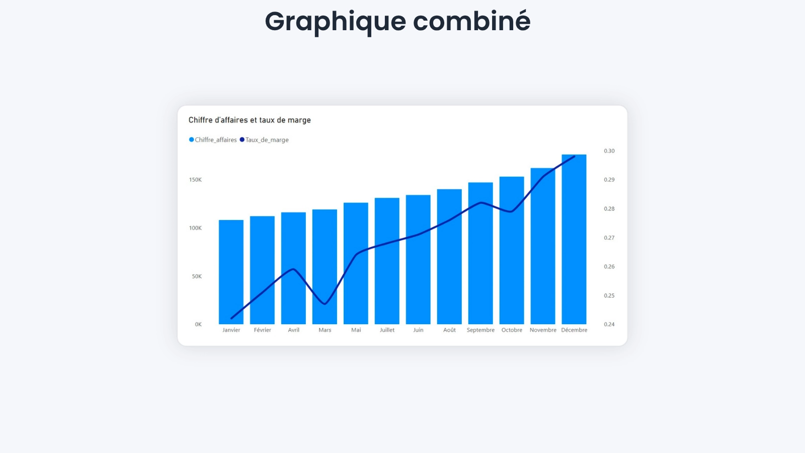graphique en ligne power bi