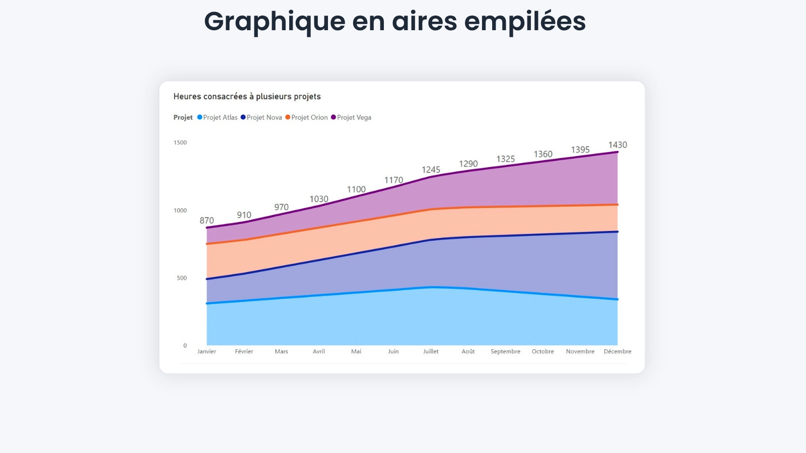 graphique en ligne power bi