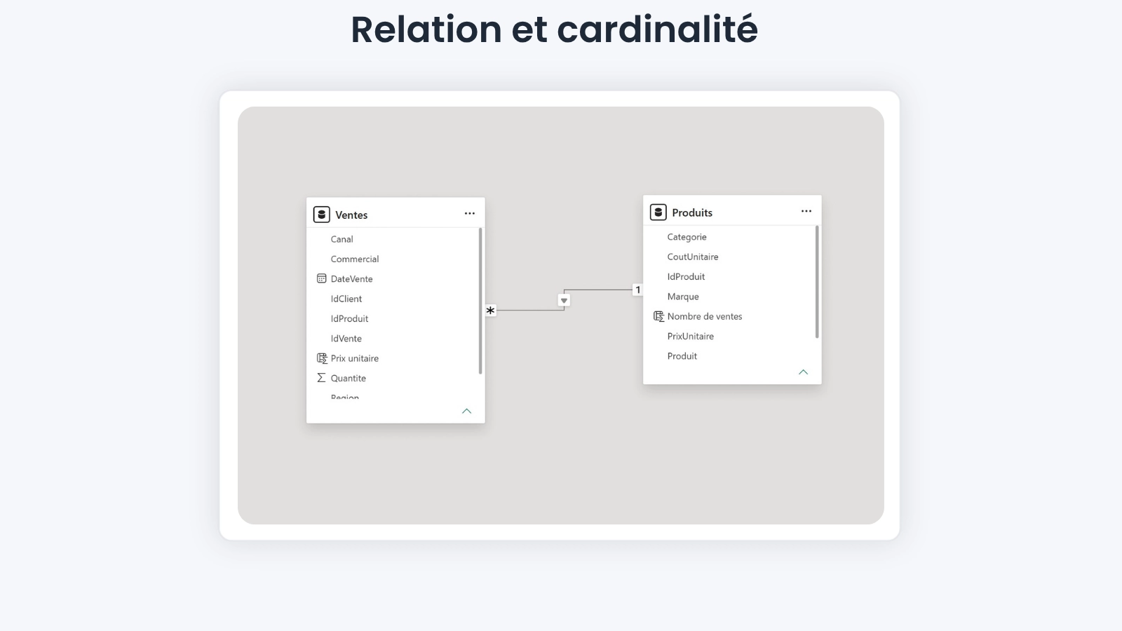 fonction related Power BI